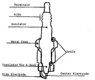 Labeled spark-plug cutaway showing the terminal, insulator, shell and electrodes